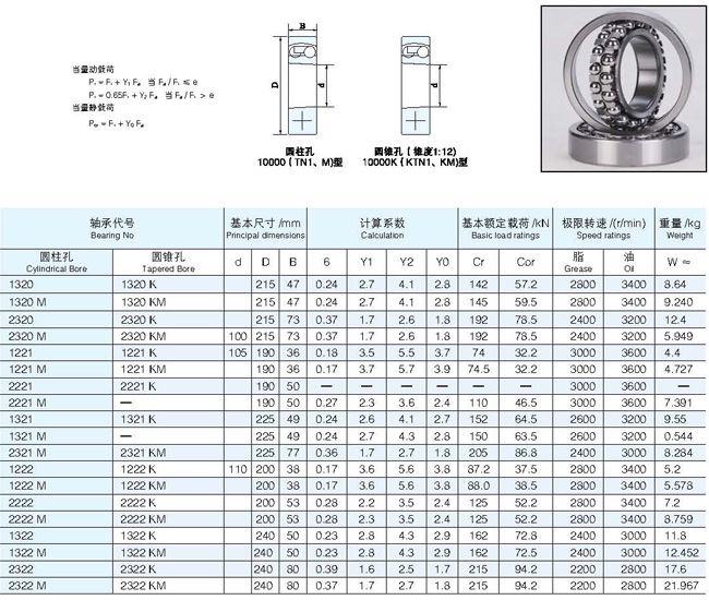 双列调心球轴承